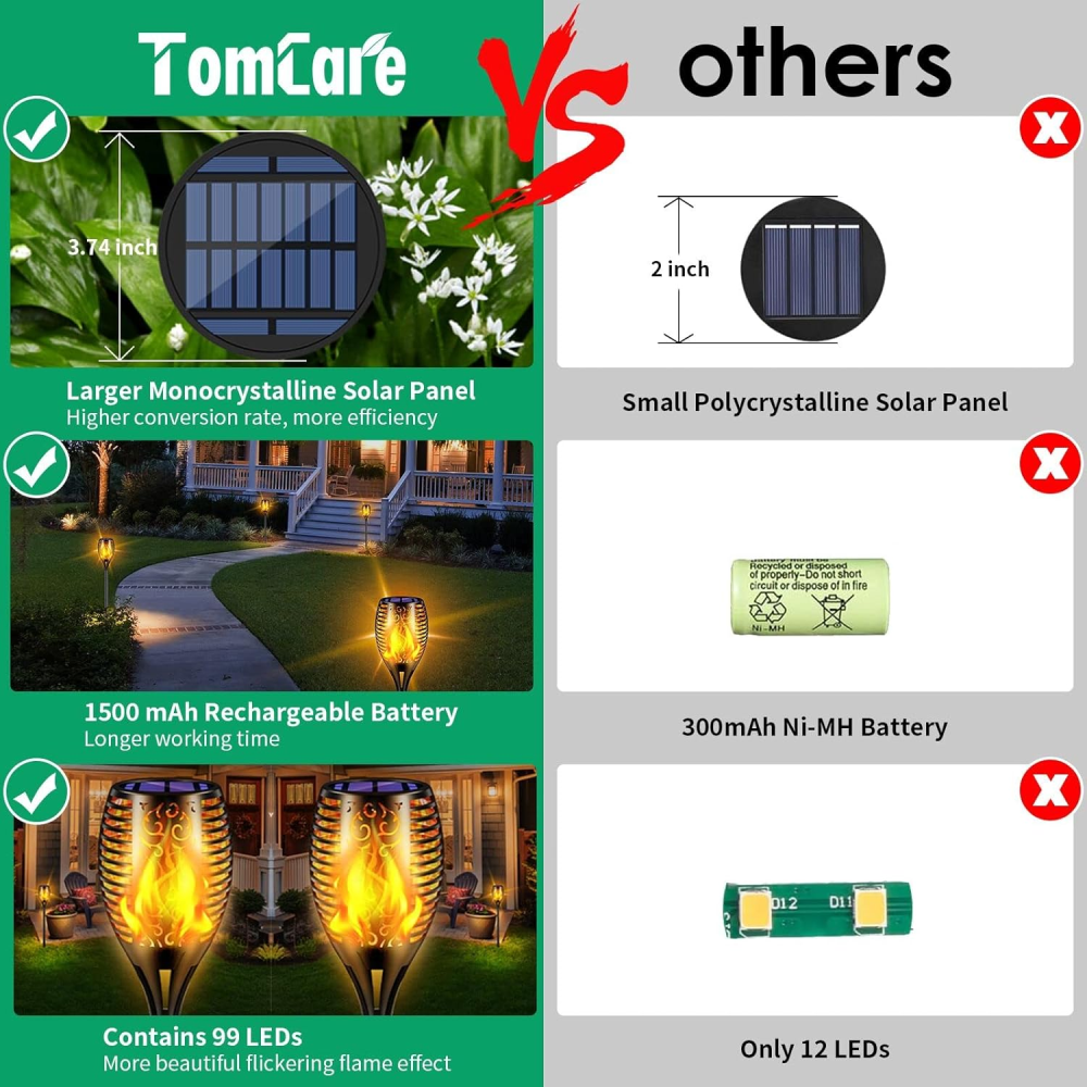 ANTORCHA 🕯️SOLAR 🌞- HAZ TU HOGAR MÁS HERMOSO 🌃 Y AHORRA ENERGÍA 🔌